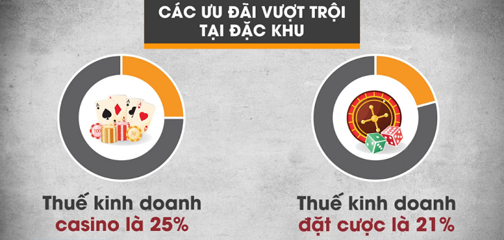 dac-khu-kinh-te-van-don-21