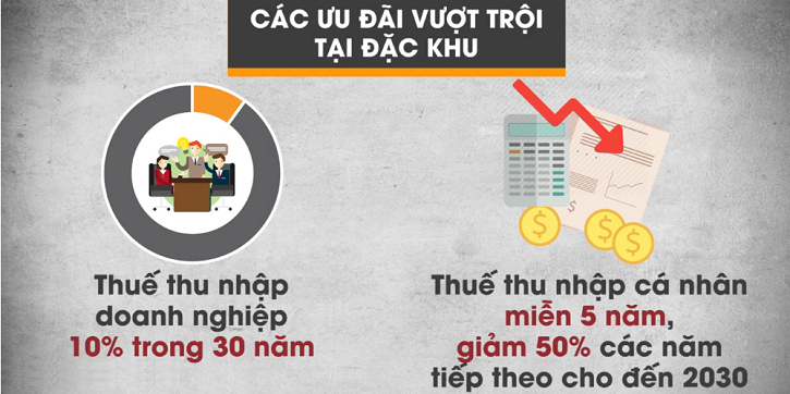 dac-khu-kinh-te-van-don-22