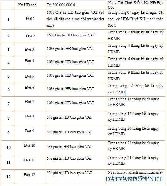 Tiến độ thanh toán Singapore Shoptel Vân Đồn