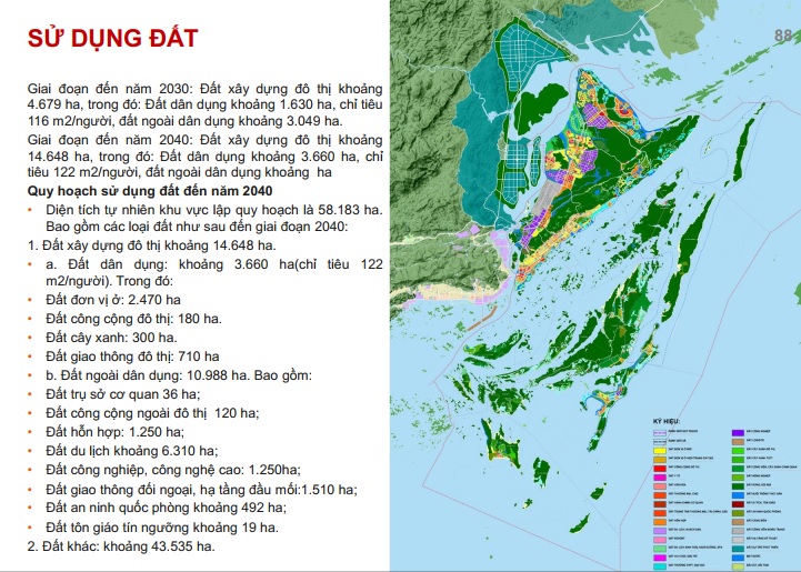 Quy hoạch sử dụng đất đặc khu kinh tế vân đồn