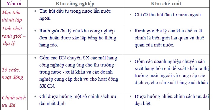 So sánh khu công nghiệp và khu chế xuất